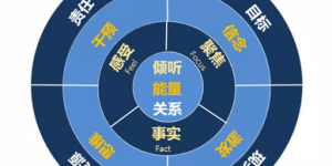 罗百辉老师：数字时代下的生产运营管理