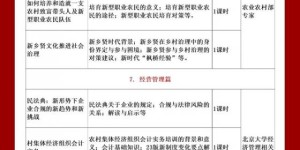 中国乡村职业经理人研修班开始招生！
